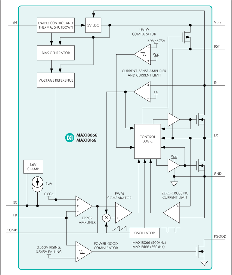 MAX18066, MAX18166: Block Diagram