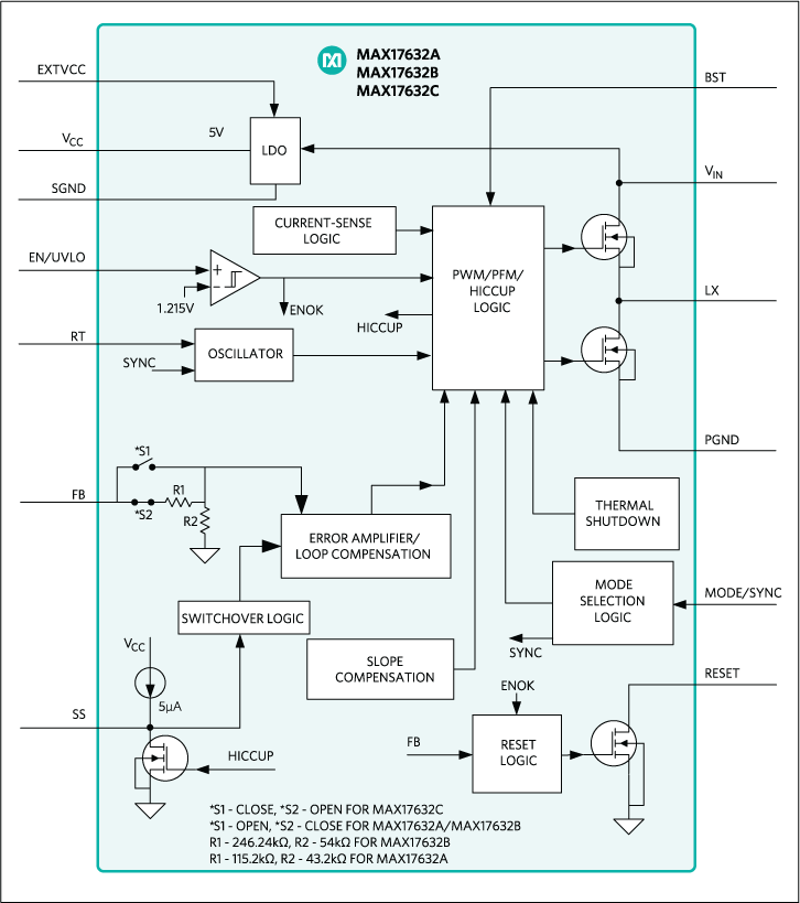 MAX17632 Datasheet and Product Info | Analog Devices