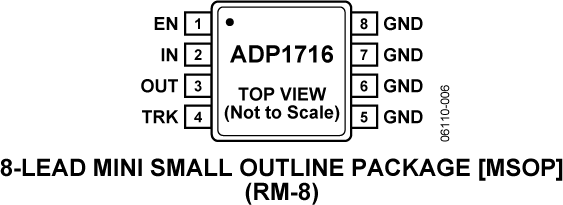 ADP1716 Pin Configuration