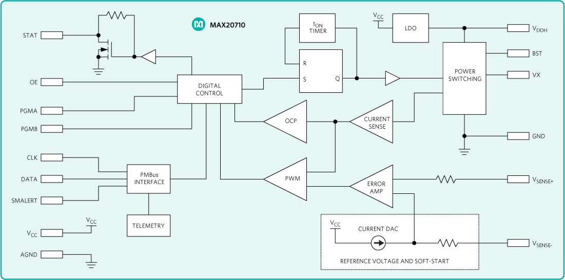 MAX20710: Block Diagram