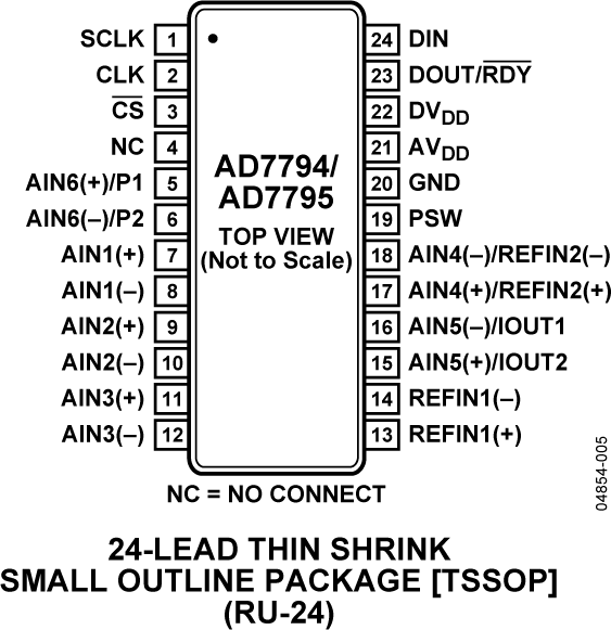 AD7794/AD7795 Pin Configuration
