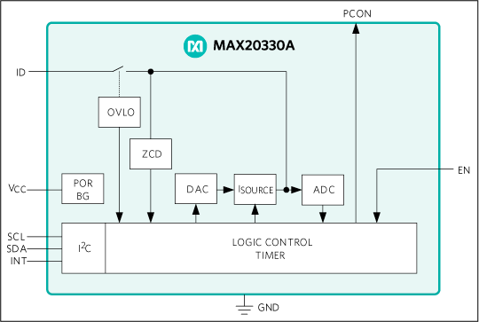 MAX20330A: Typical Operating Circuit