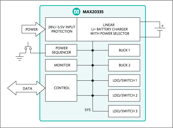 MAX20335: Simplified Block Diagram