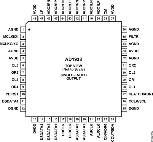 AD1938 Pin Configuration