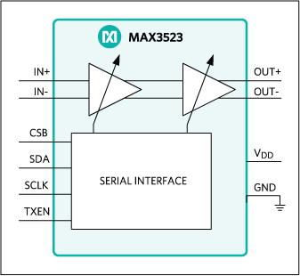MAX3523: Simplified Block Diagram
