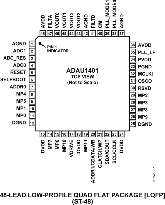 ADAU1401 Pin Configuration