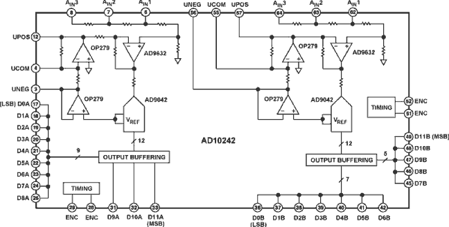 AD10242 Functional Block Diagram