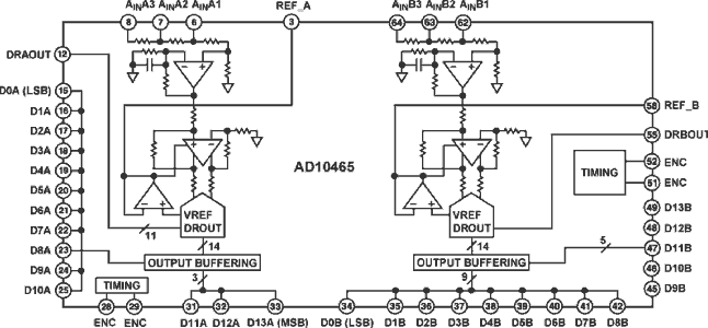 AD10465 Functional Block Diagram