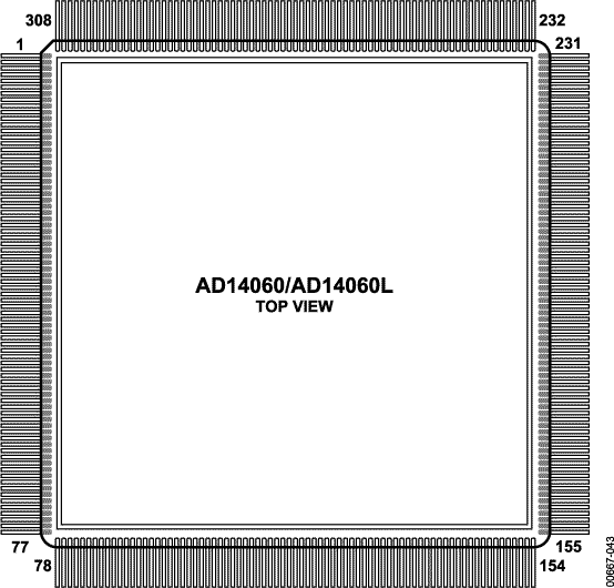AD14060/AD14060L Pin Configuration