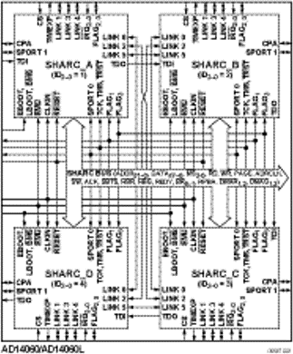 AD14060L Functional Block Diagram