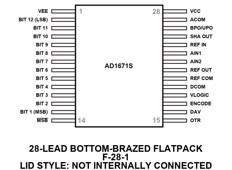 AD1671S_F-28-1 Pin Configuration