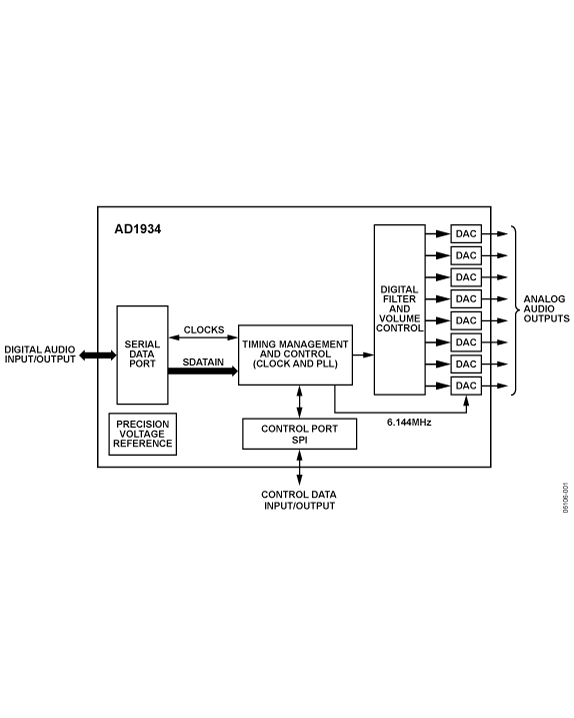 AD1934 Functional Block Diagram