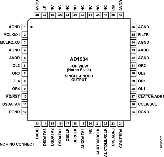 AD1934 Pin Configuration