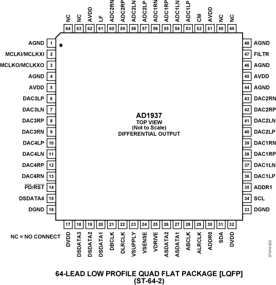 AD1937 Pin Configuration