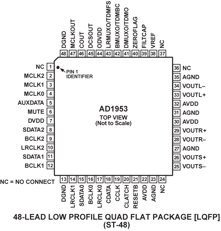 AD1953 Pin Configuration