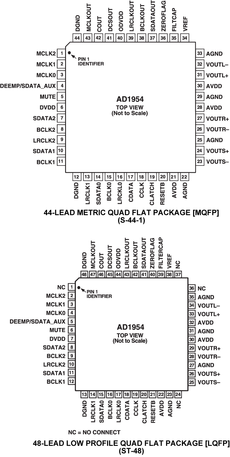 AD1954 Pin Configuration