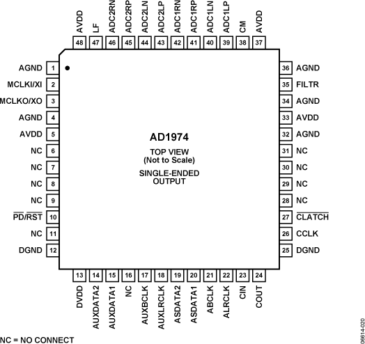 AD1974 Pin Configuration