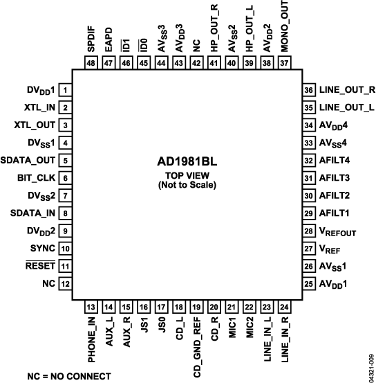 AD1981BL-pc
