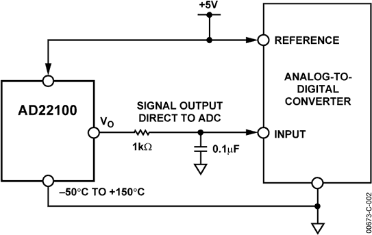 AD22100 Functional Block Diagram