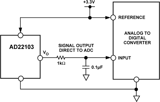 AD22103 Functional Block Diagram