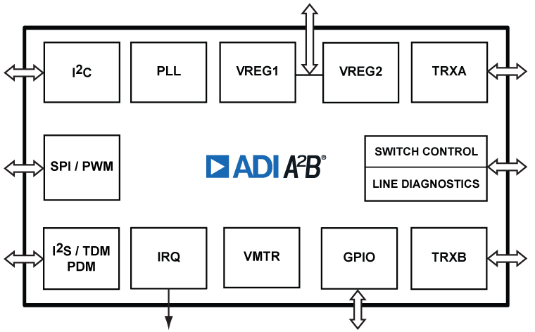 AD2431W/AD2432W/AD2433W/AD2435W Functional Block Diagram
