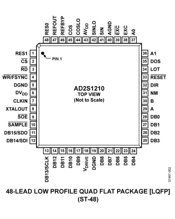 AD2S1210 Pin Configuration