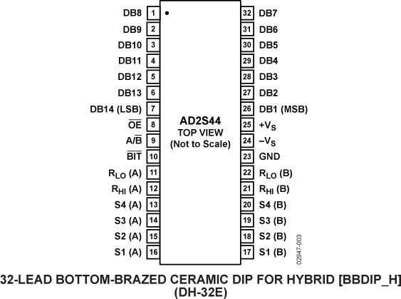 AD2S44 Pin Configuration