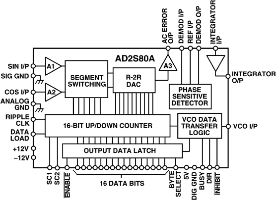 AD2S80A Functional Block Diagram