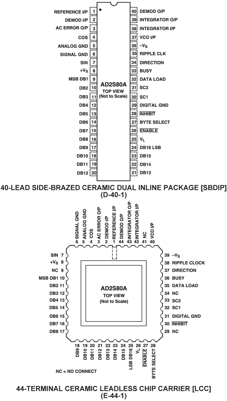 AD2S80A Pin Configuration