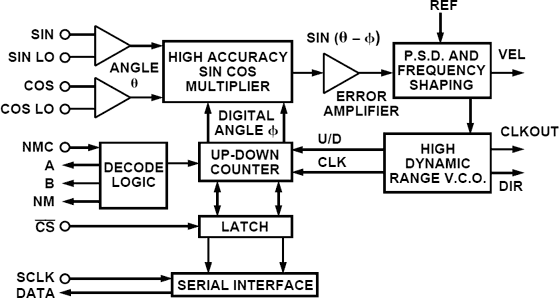 AD2S90 Functional Block Diagram