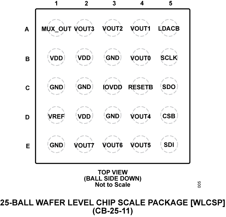 AD3530R/AD3530  Pin Configuration