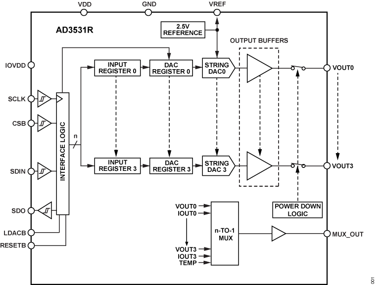 AD3531-AD3531R Functional Block Diagram