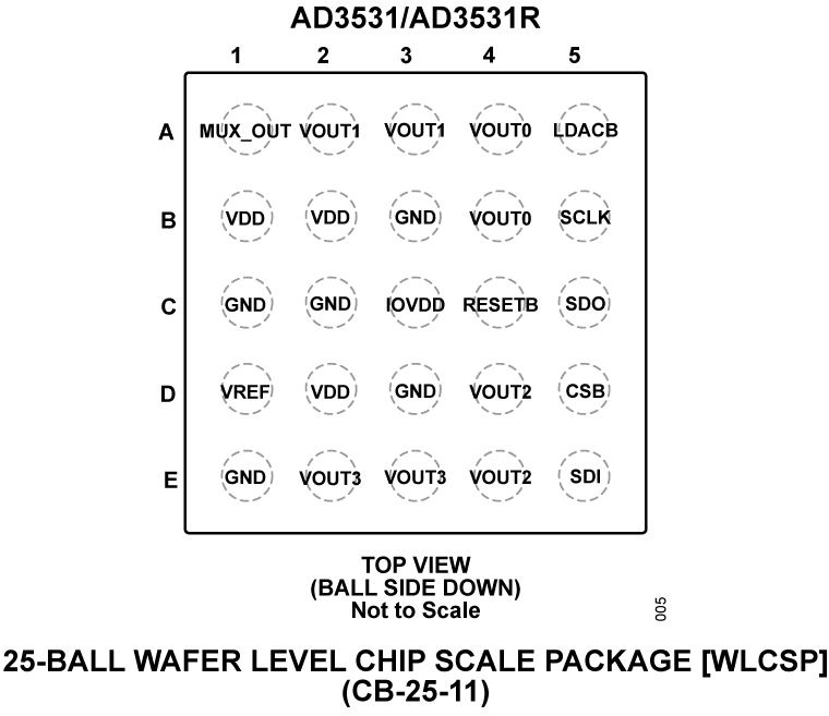 AD3531-AD3531R Pin Configuration