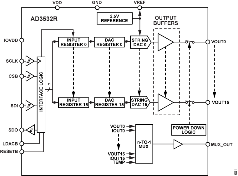AD3532R Functional Block Diagram