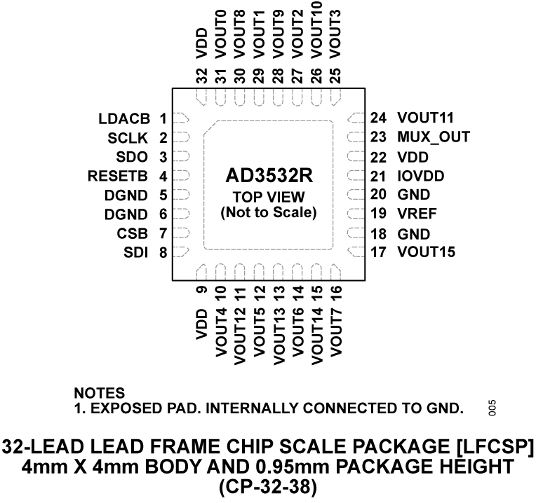 AD3532R Pin Configuration