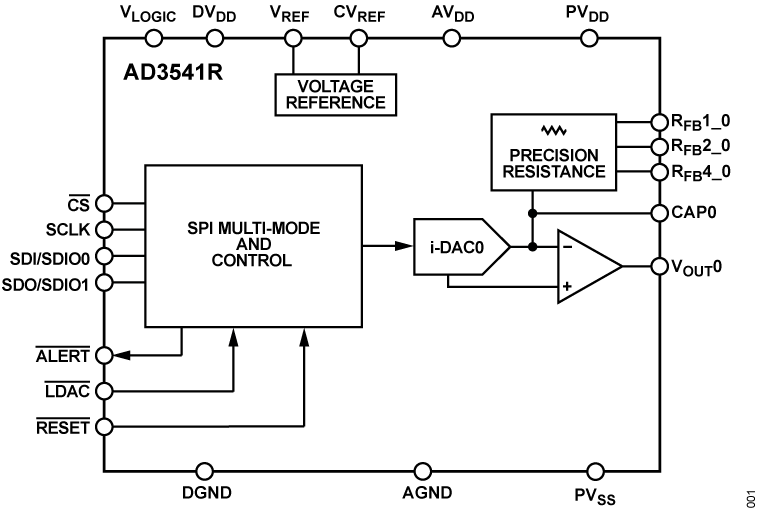 AD3541R Functional Block Diagram