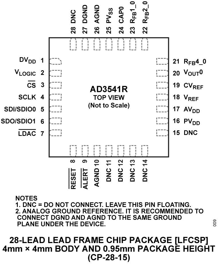 AD3541R Pin Configuration