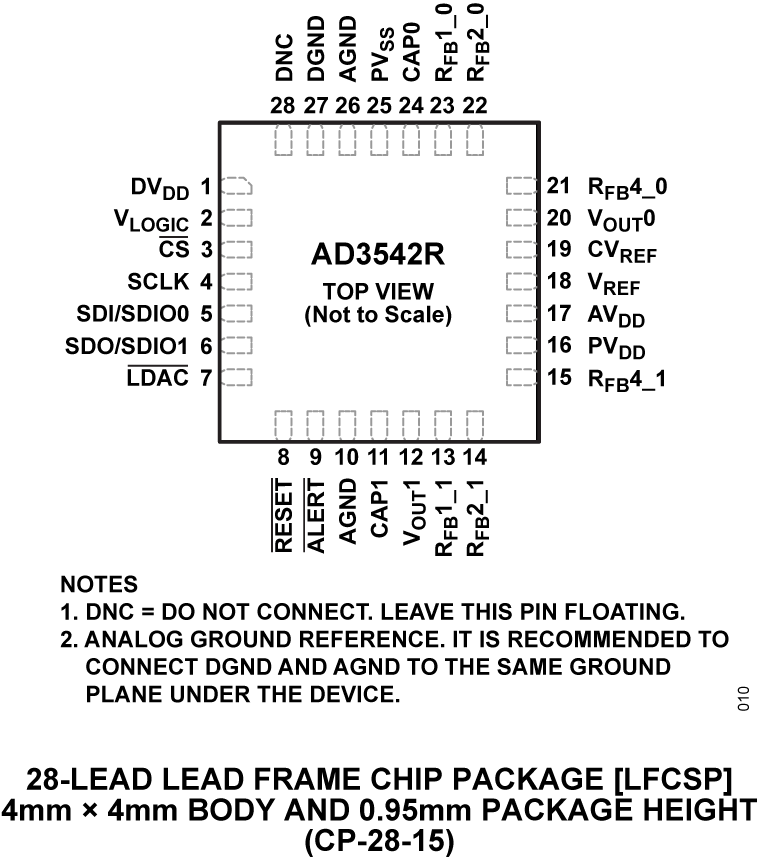 AD3542R Pin Configuration