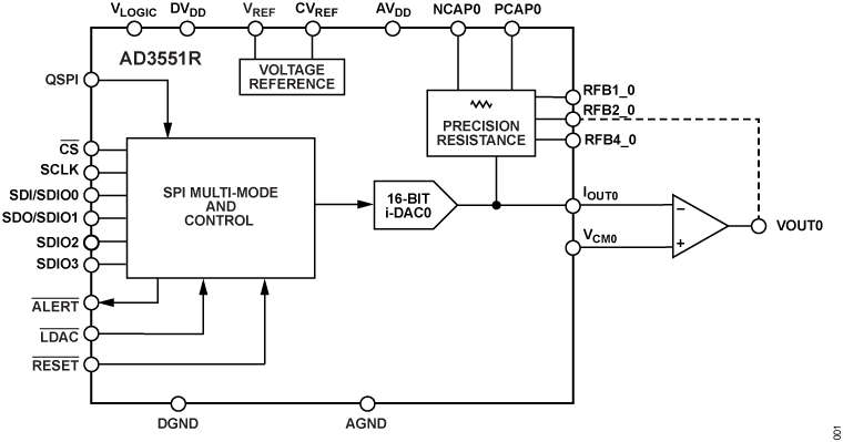 AD3551R Functional Block Diagram