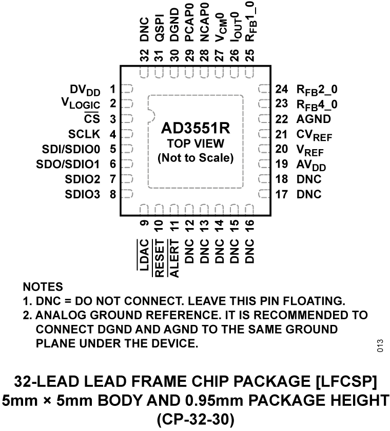 AD3551R Pin Configuration