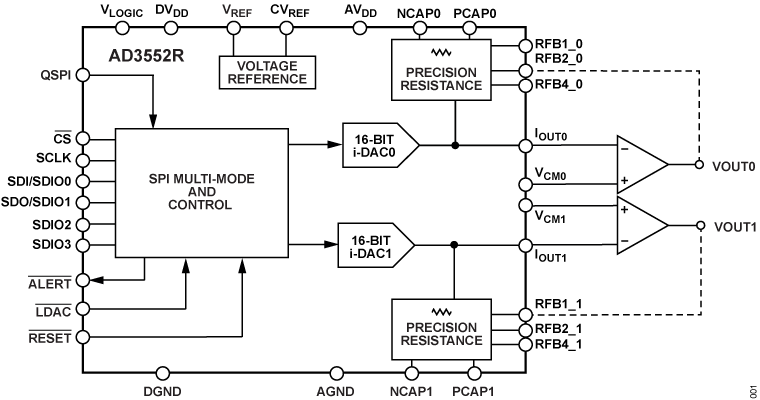 AD3552R Functional Block Diagram