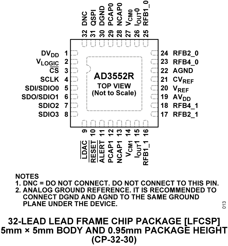 AD3552R Pin Configuration