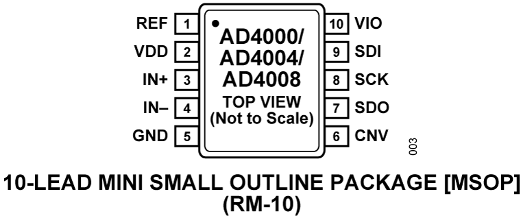 AD4000-4004-4008 Pin Configuration