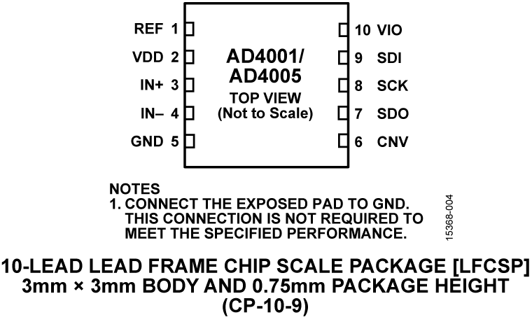 AD4001-4005 Pin Configuration