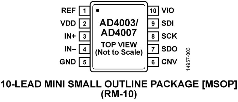 AD4003-4007 Pin Configuration