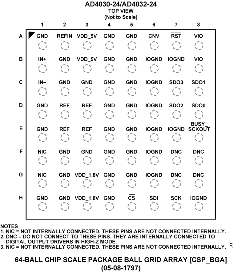 AD4030-24/AD4032-24 Pin Configuration