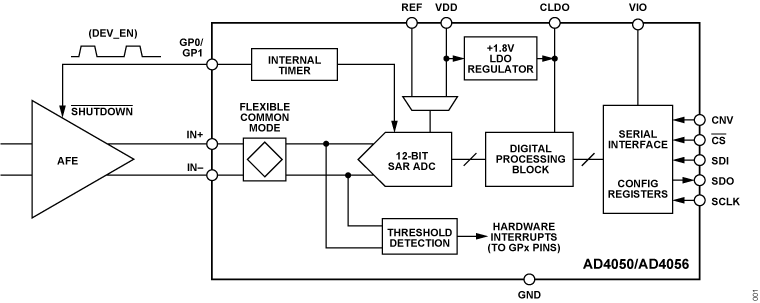 AD4050/AD4056 Functional Block Diagram