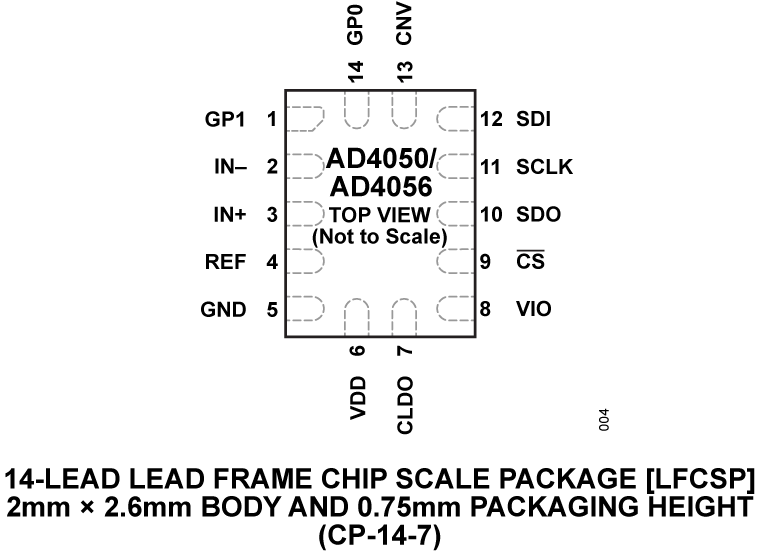 AD4050/AD4056 Pin Configuration
