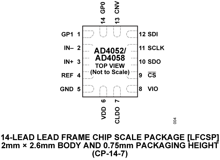AD4052 Pin Configuration
