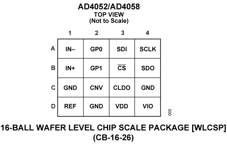 AD4052/AD4058 Pin Configuration
